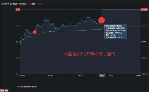 游资圈内爆料,市场动态与投资策略深度解析 第2张 游资圈内爆料,市场动态与投资策略深度解析 第2张
